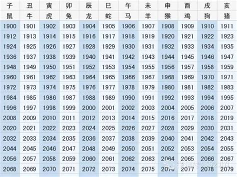 1935年生肖幾歲